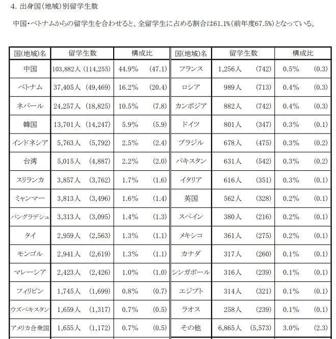 出國留學 留學機構 赴日本留學 出國留學 留學機構 赴日本留學