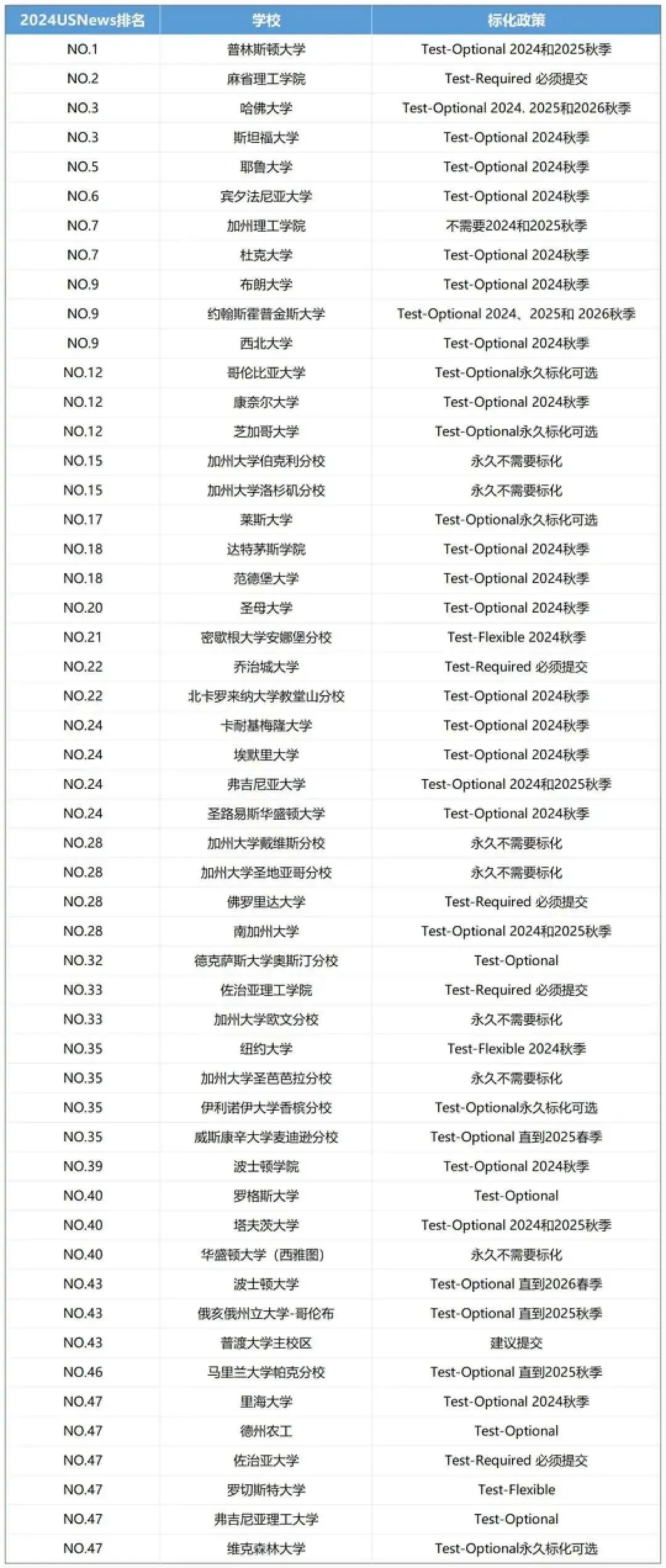 出國留學(xué) 留學(xué)機(jī)構(gòu) 留學(xué)中介 出國留學(xué) 留學(xué)機(jī)構(gòu) 留學(xué)中介