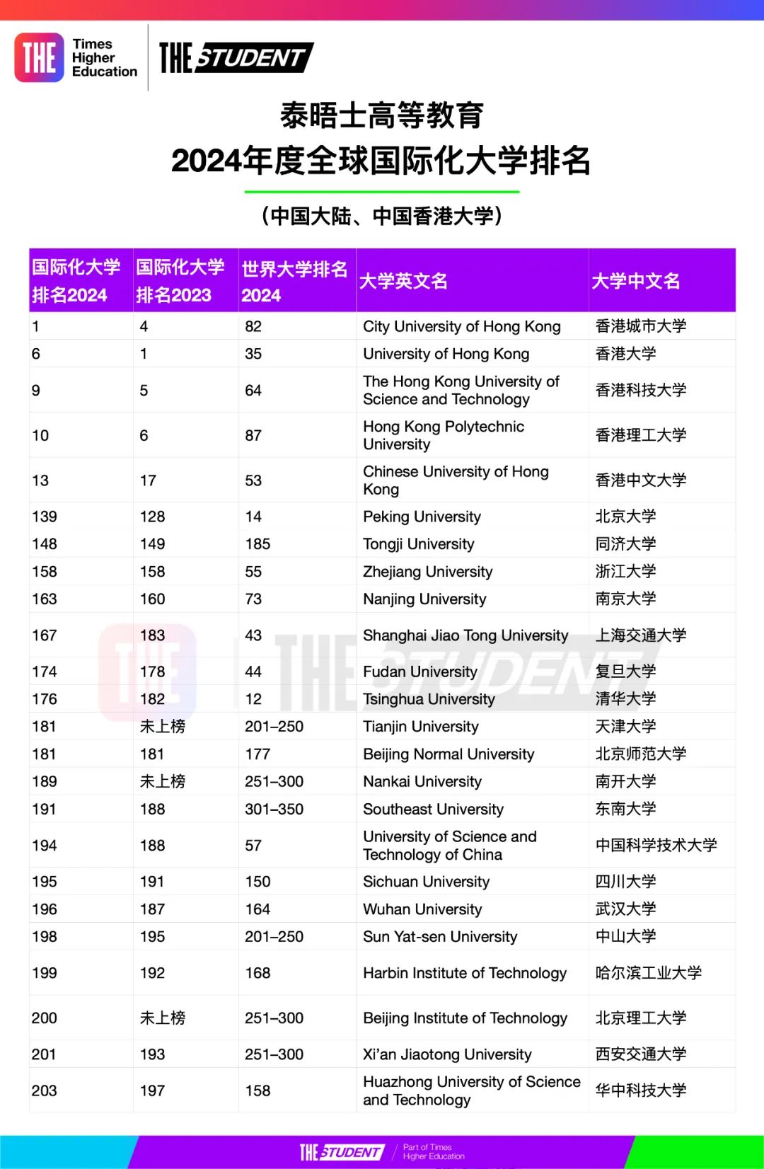出國留學