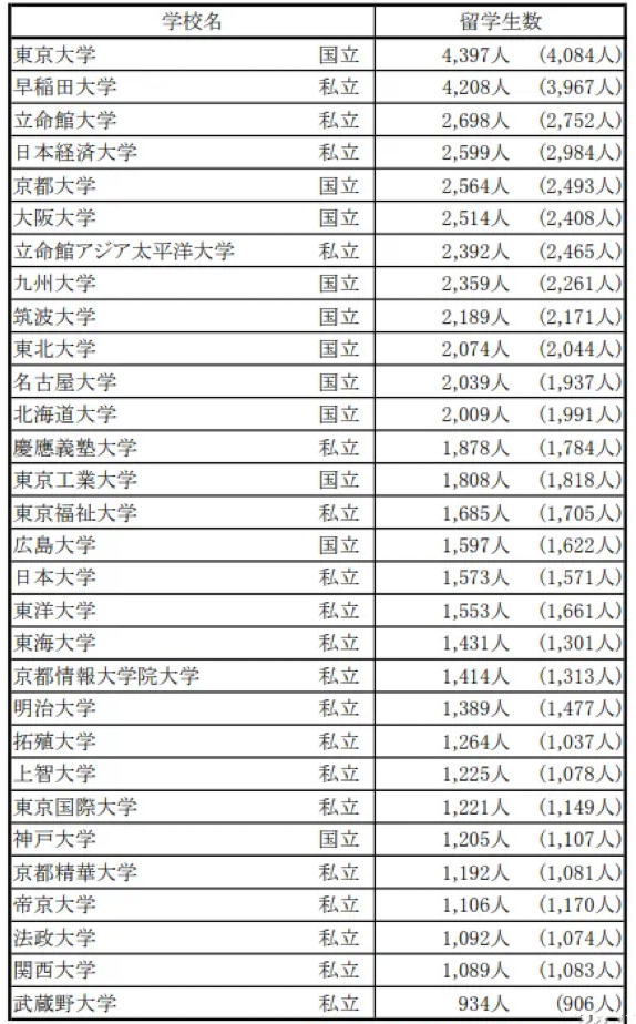 出國(guó)留學(xué) 日本留學(xué)