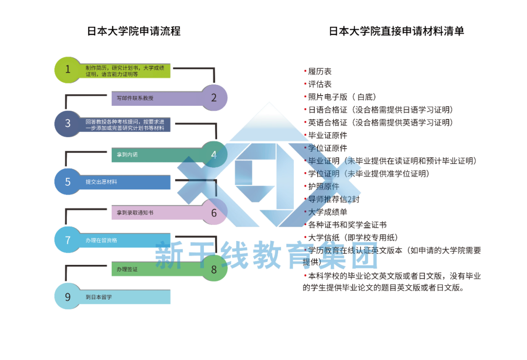 日本留學(xué) 出國留學(xué)