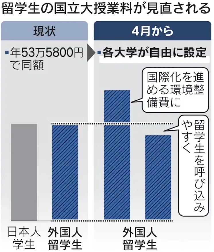 出國留學(xué)  日本留學(xué)