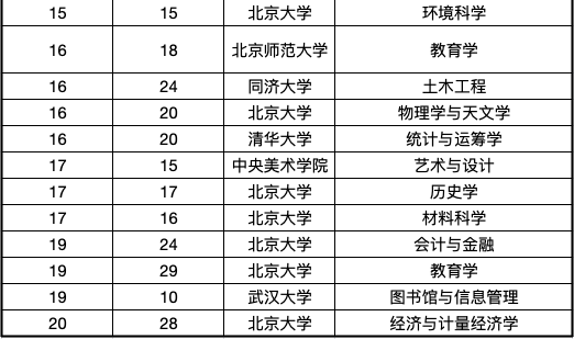 出國留學(xué)