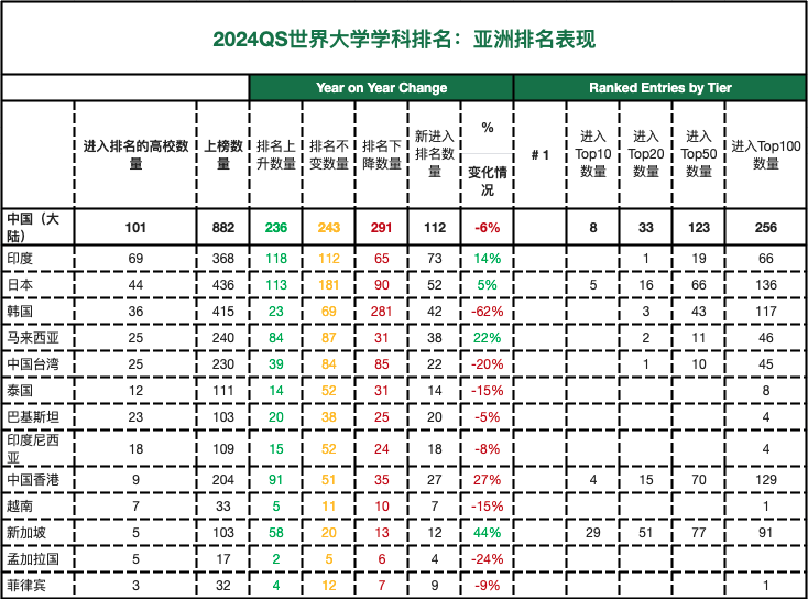 出國留學(xué)