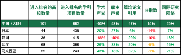 出國留學(xué)