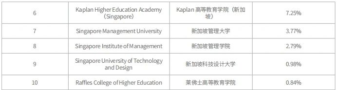 21世紀(jì)佳益出國留學(xué)