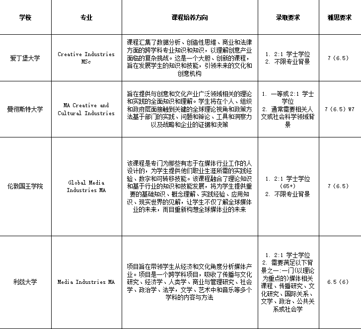 21世紀佳益出國留學