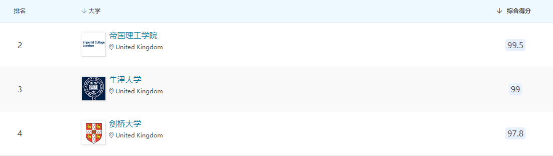 21世紀(jì)佳益出國留學(xué)