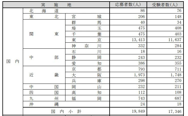 21世紀佳益出國留學