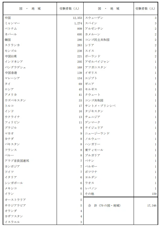 21世紀佳益出國留學