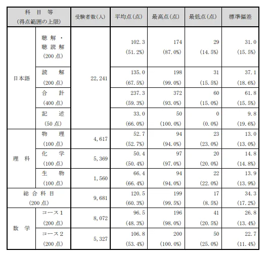 21世紀佳益出國留學