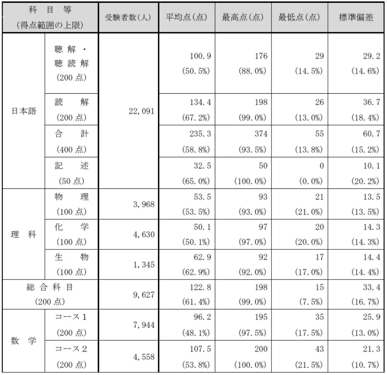 21世紀佳益出國留學