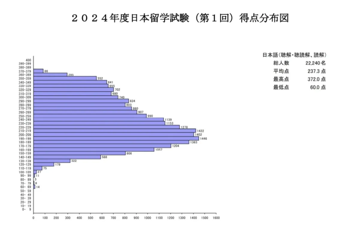 21世紀佳益出國留學