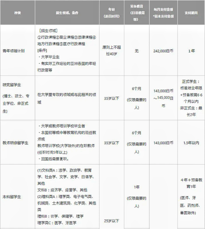 21世紀佳益出國留學