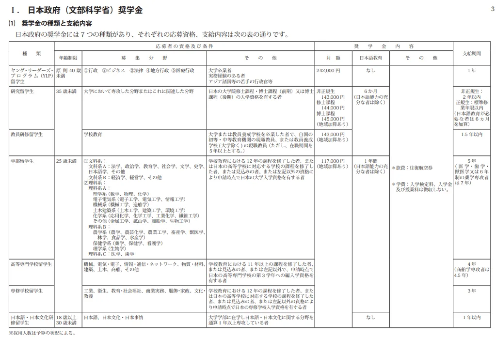 21世紀佳益出國留學