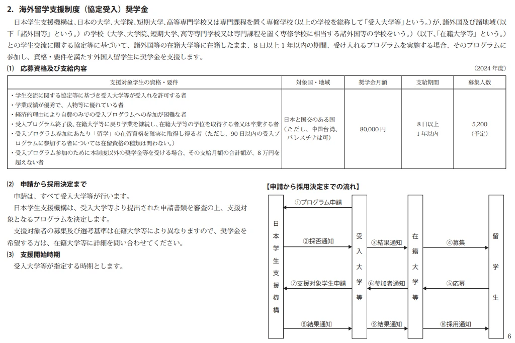21世紀佳益出國留學