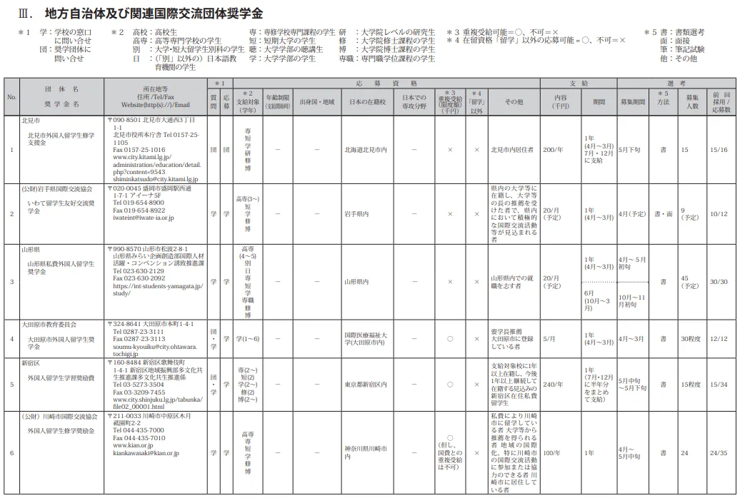 21世紀佳益出國留學