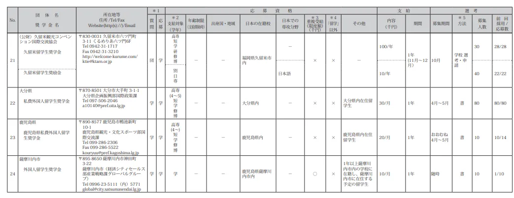 21世紀佳益出國留學