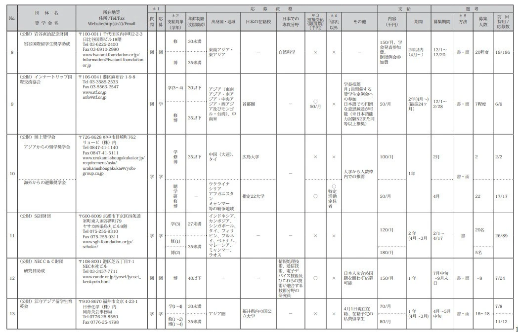 21世紀佳益出國留學