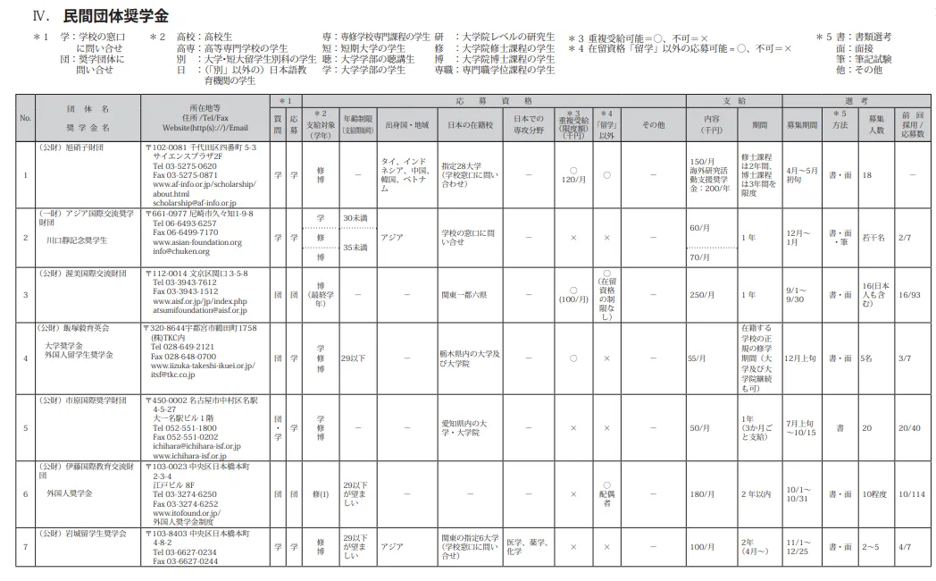 21世紀佳益出國留學