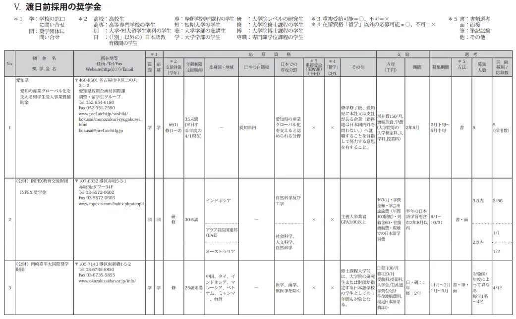 21世紀佳益出國留學