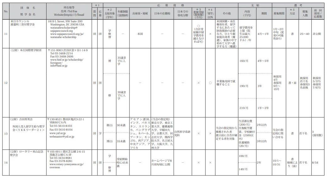 21世紀佳益出國留學