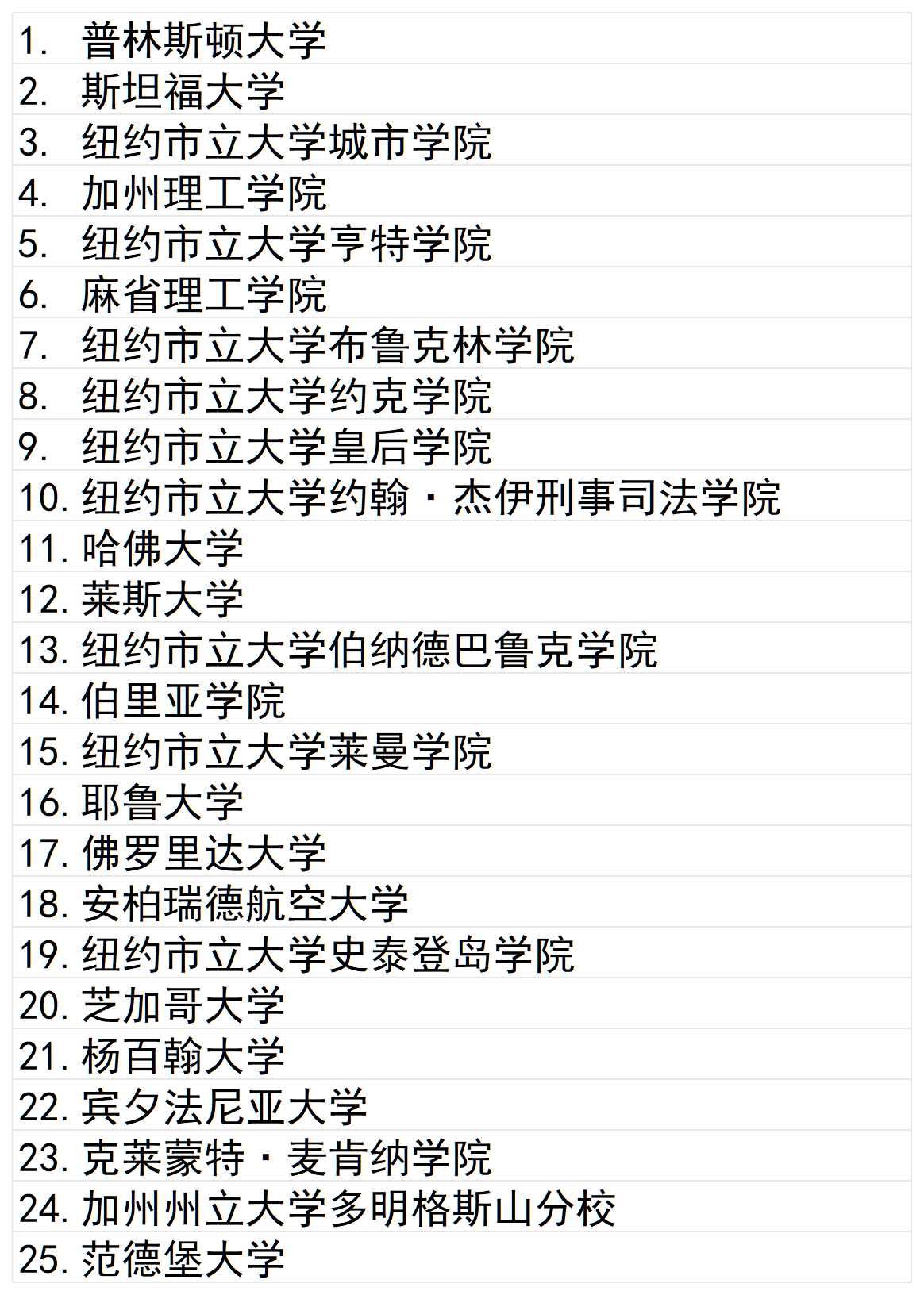 21世紀(jì)佳益出國留學(xué) 21世紀(jì)佳益出國留學(xué)