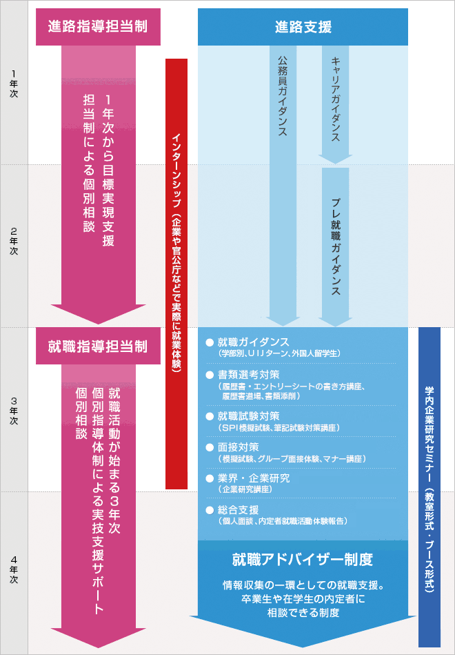 21世紀佳益出國留學(xué)
