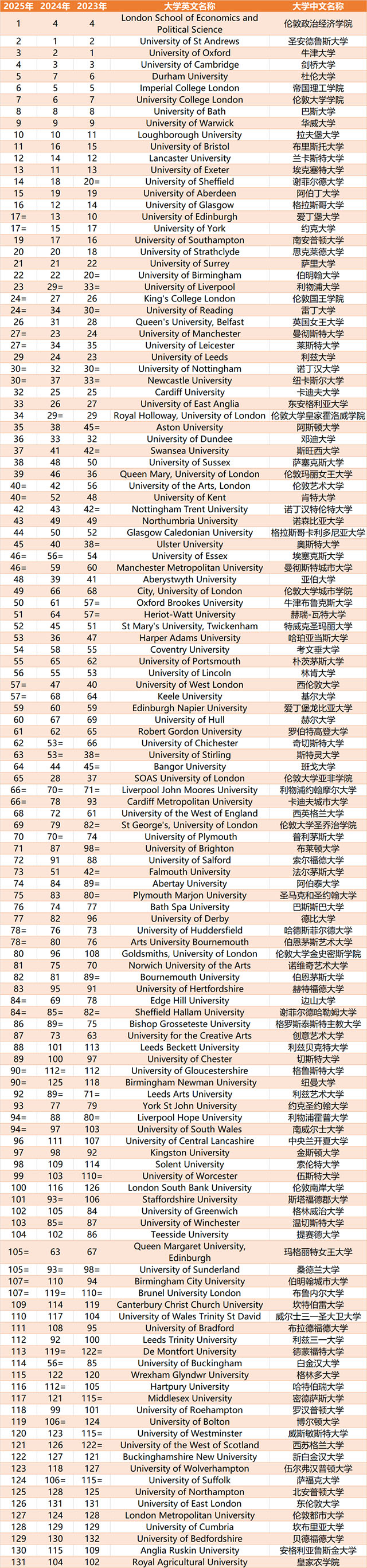 21世紀佳益出國留學