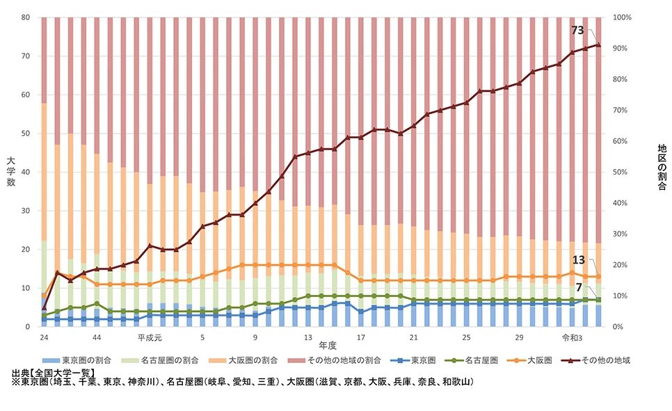 21世紀佳益出國留學