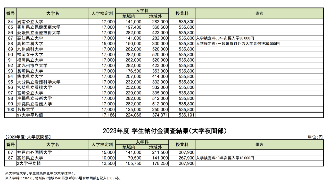 21世紀佳益出國留學