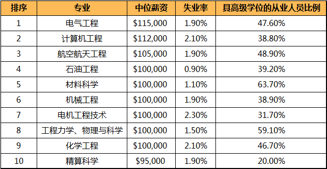 21世紀佳益出國留學(xué)