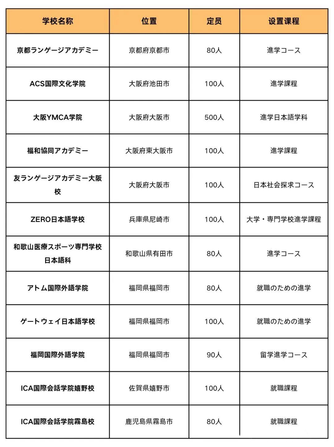 21世紀佳益出國留學(xué)