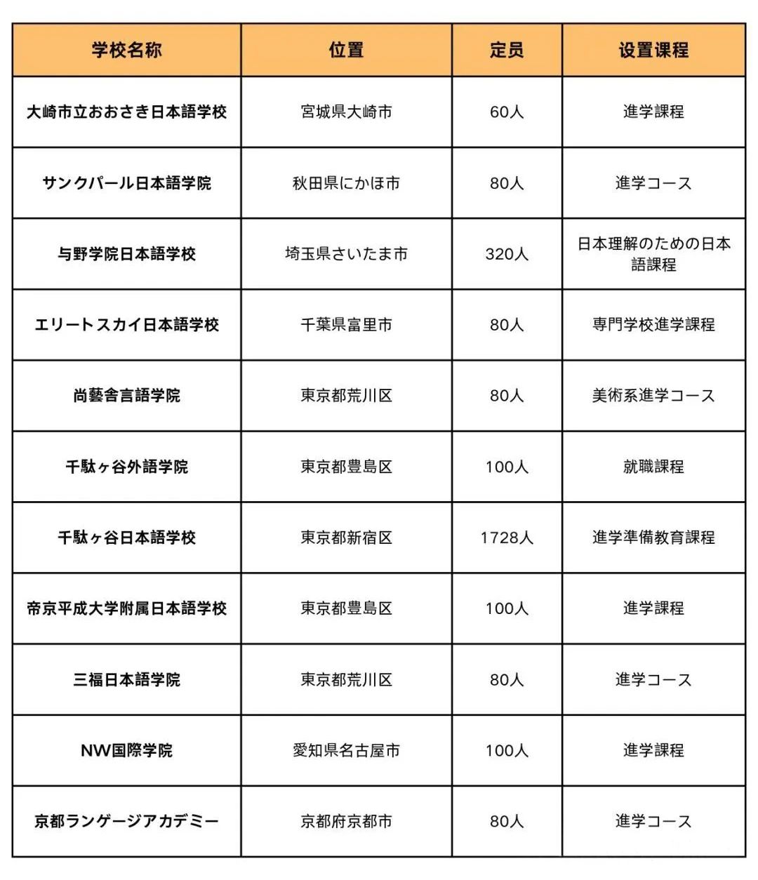 21世紀佳益出國留學(xué)