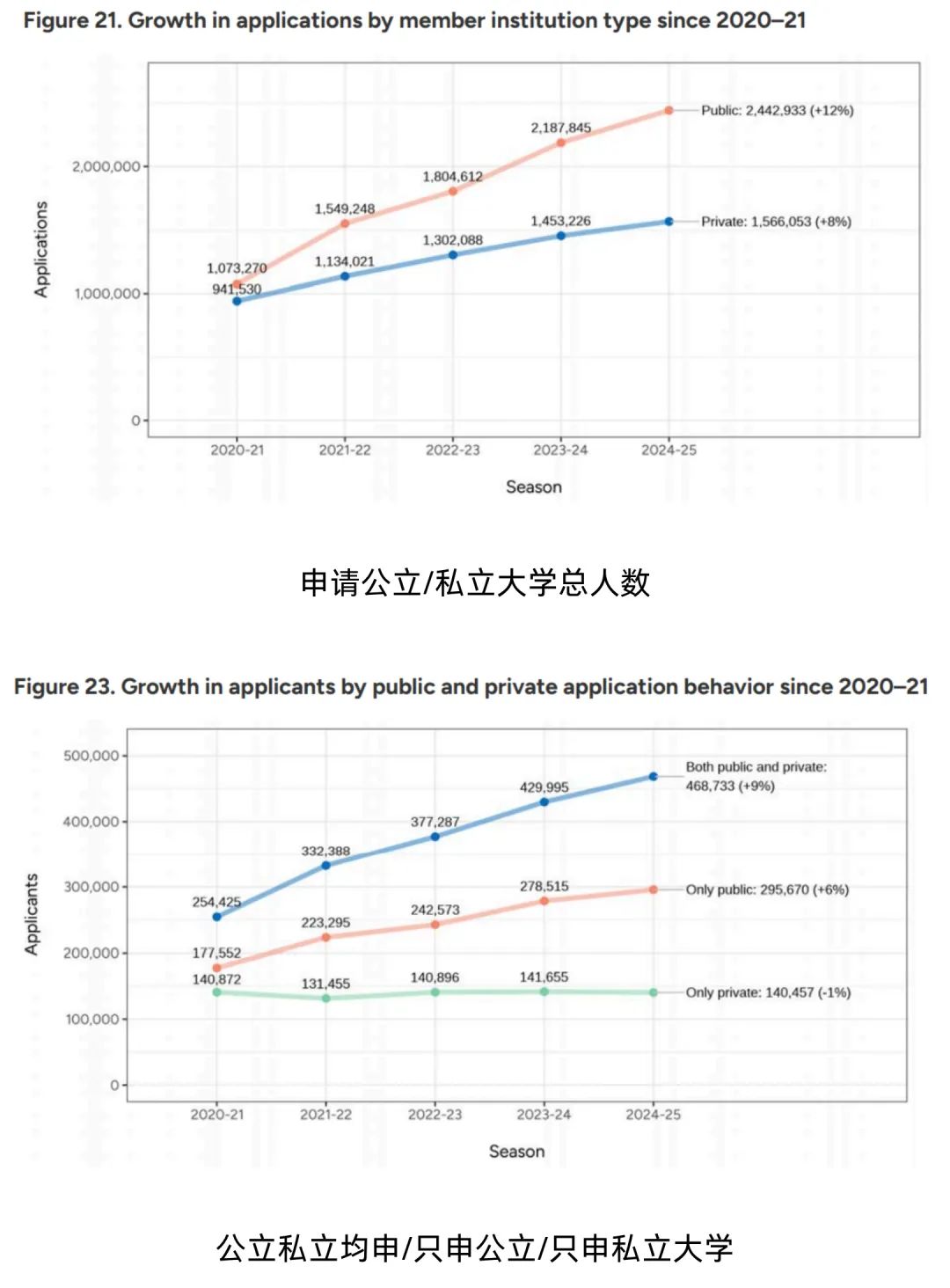 21世紀(jì)佳益出國(guó)留學(xué)