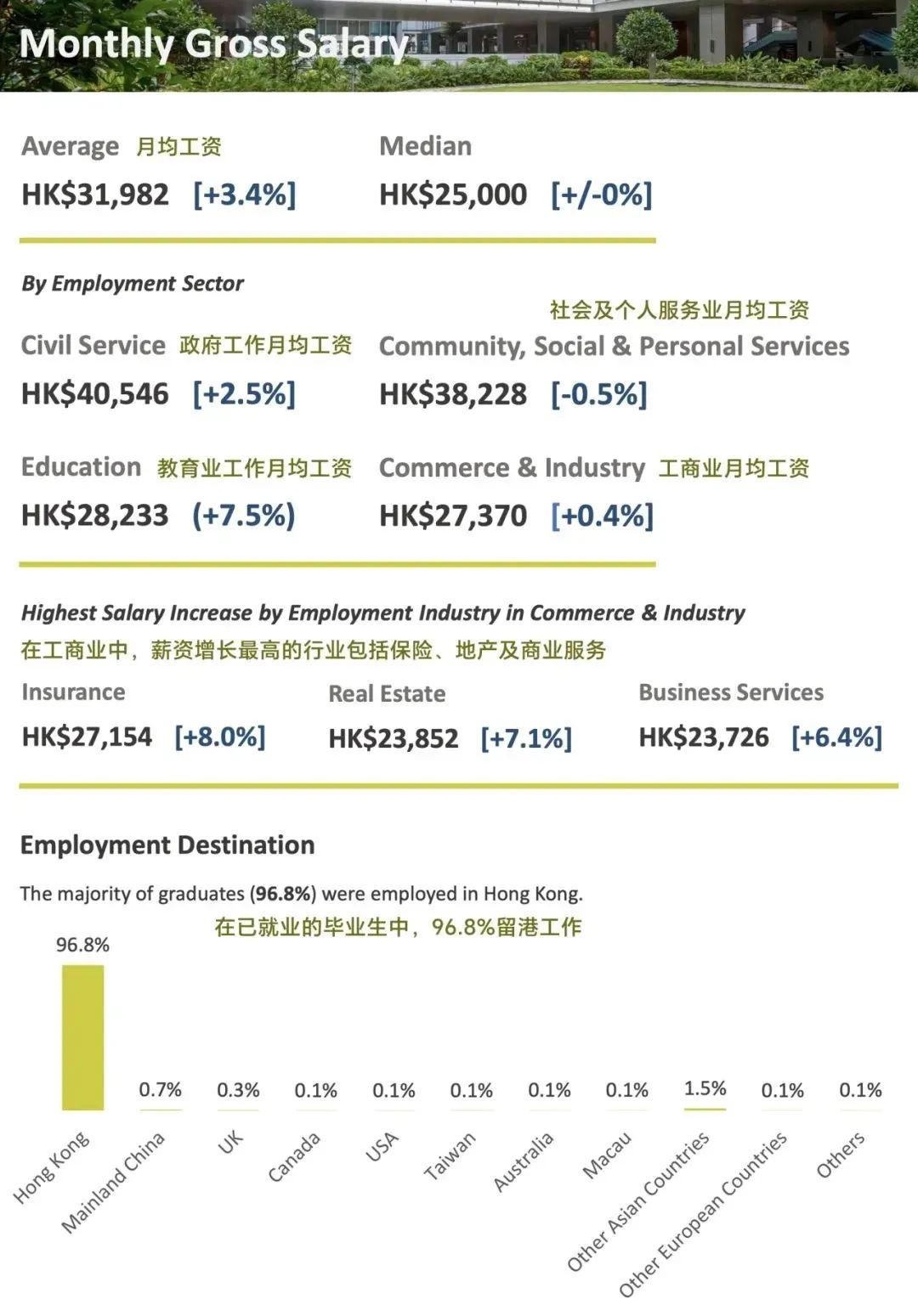 21世紀佳益出國留學