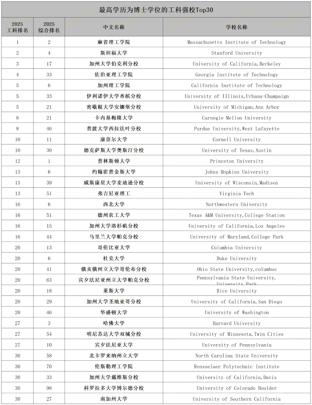 21世紀佳益出國留學(xué)