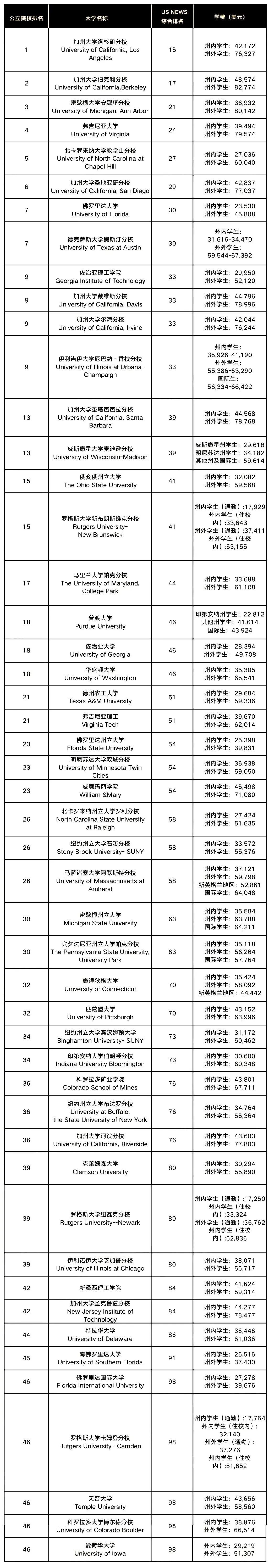 21世紀(jì)佳益出國留學(xué)