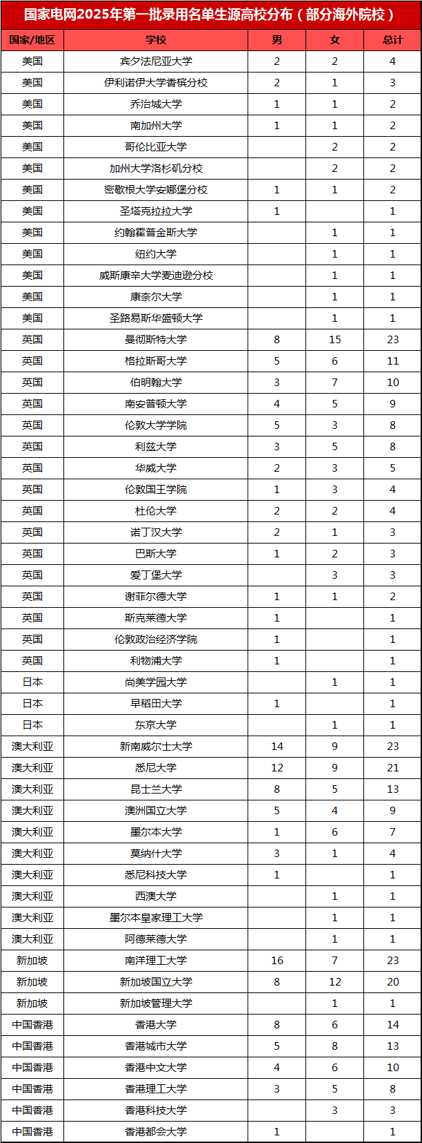 21世紀(jì)佳益出國(guó)留學(xué)