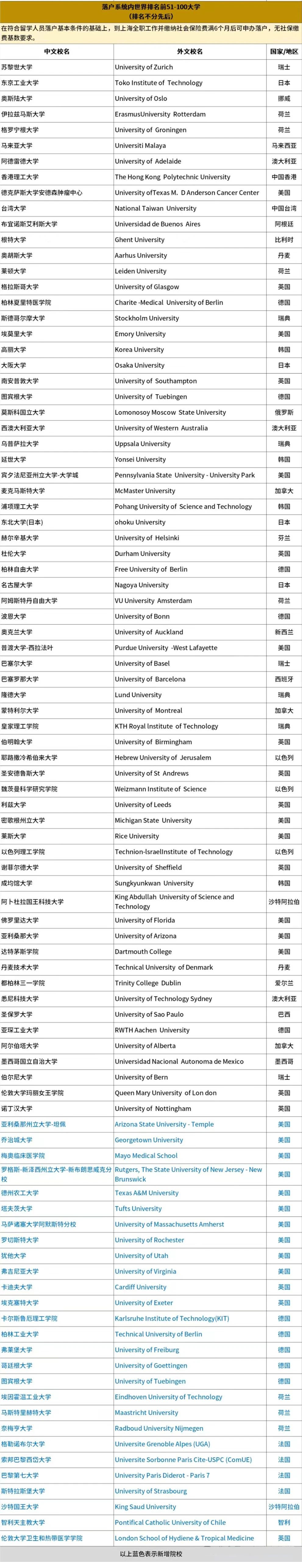 21世紀(jì)佳益出國(guó)留學(xué)