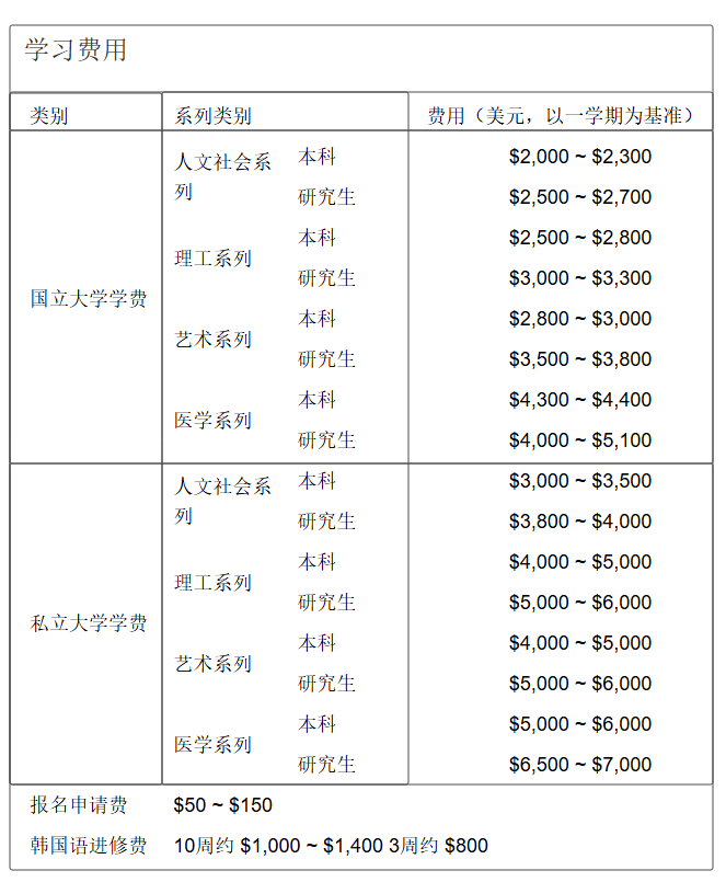 21世紀(jì)佳益出國留學(xué)
