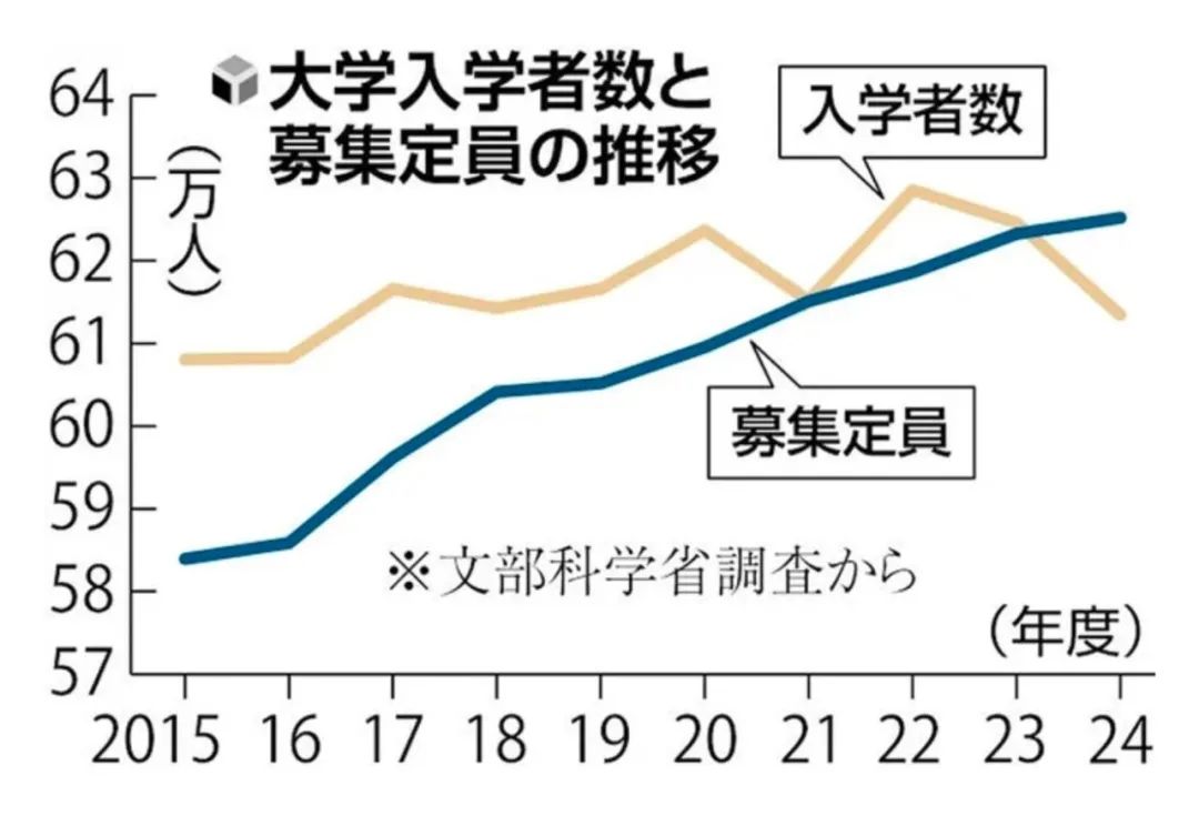 沈陽(yáng)留學(xué) 留學(xué)服務(wù) 日本留學(xué)