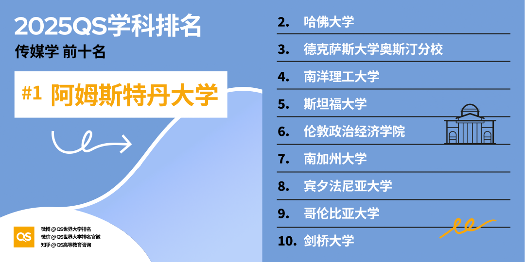 21世紀(jì)佳益出國留學(xué)