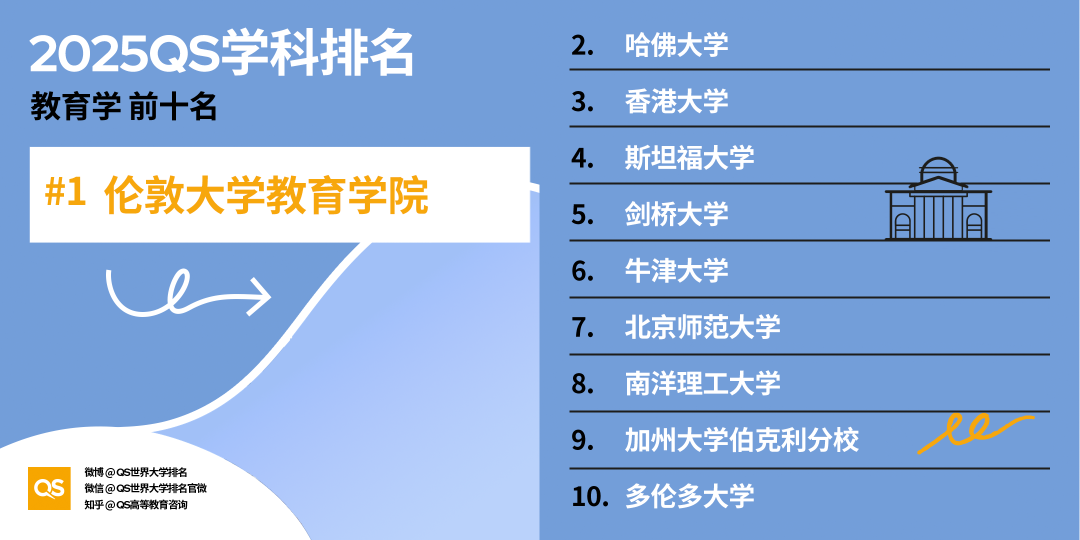 21世紀(jì)佳益出國留學(xué)