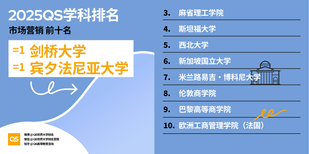 21世紀(jì)佳益出國留學(xué)