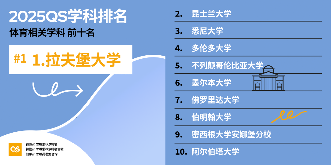 21世紀(jì)佳益出國留學(xué)