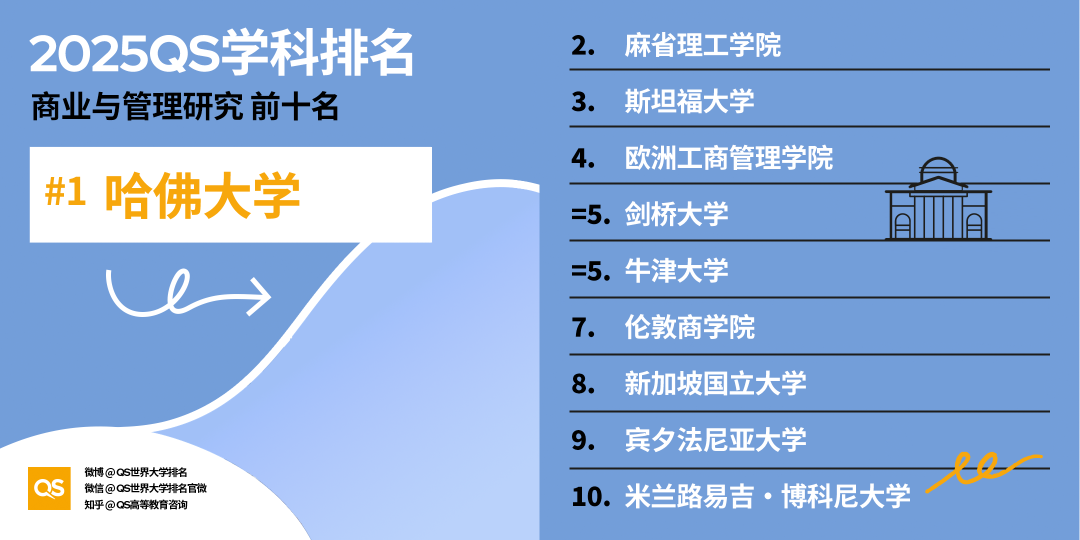 21世紀(jì)佳益出國留學(xué)