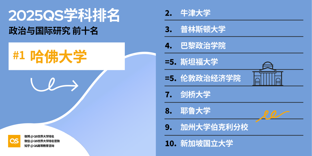21世紀(jì)佳益出國留學(xué)