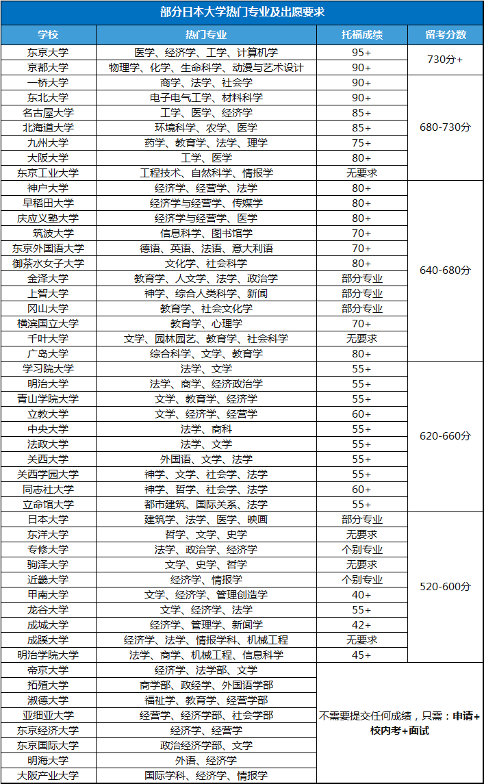 21世紀佳益出國留學(xué) 21世紀佳益出國留學(xué)