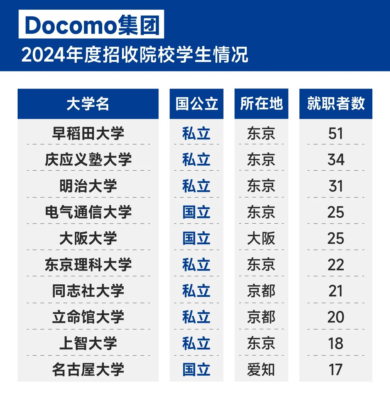 21世紀(jì)佳益出國留學(xué)